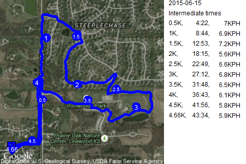 Map of June 15, 2015 run