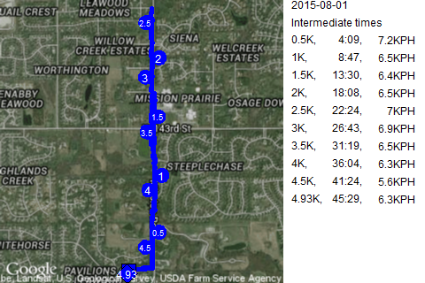 Map of August 1, 2015 run