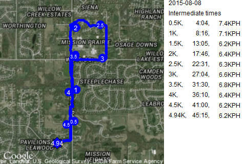 Map of August 8, 2015 run