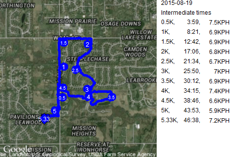 Map of August 19, 2015 run