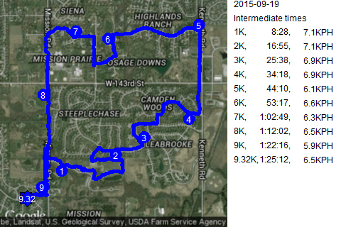 Map of September 19, 2015 run