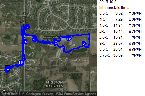 Map of October 21, 2015 run