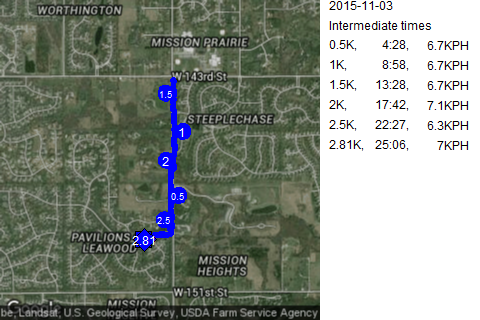 Map of November 3, 2015 run