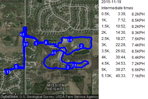 Map of November 19, 2015 run