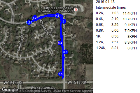 Map of April 13, 2016 run